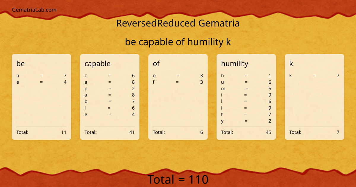 be capable of humility k in reversedReduced Gematria